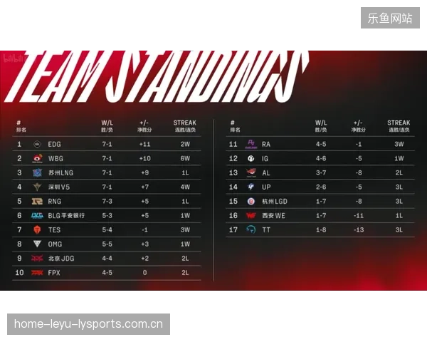 LPL转会夜：谁是赢家谁是被牺牲的棋子？